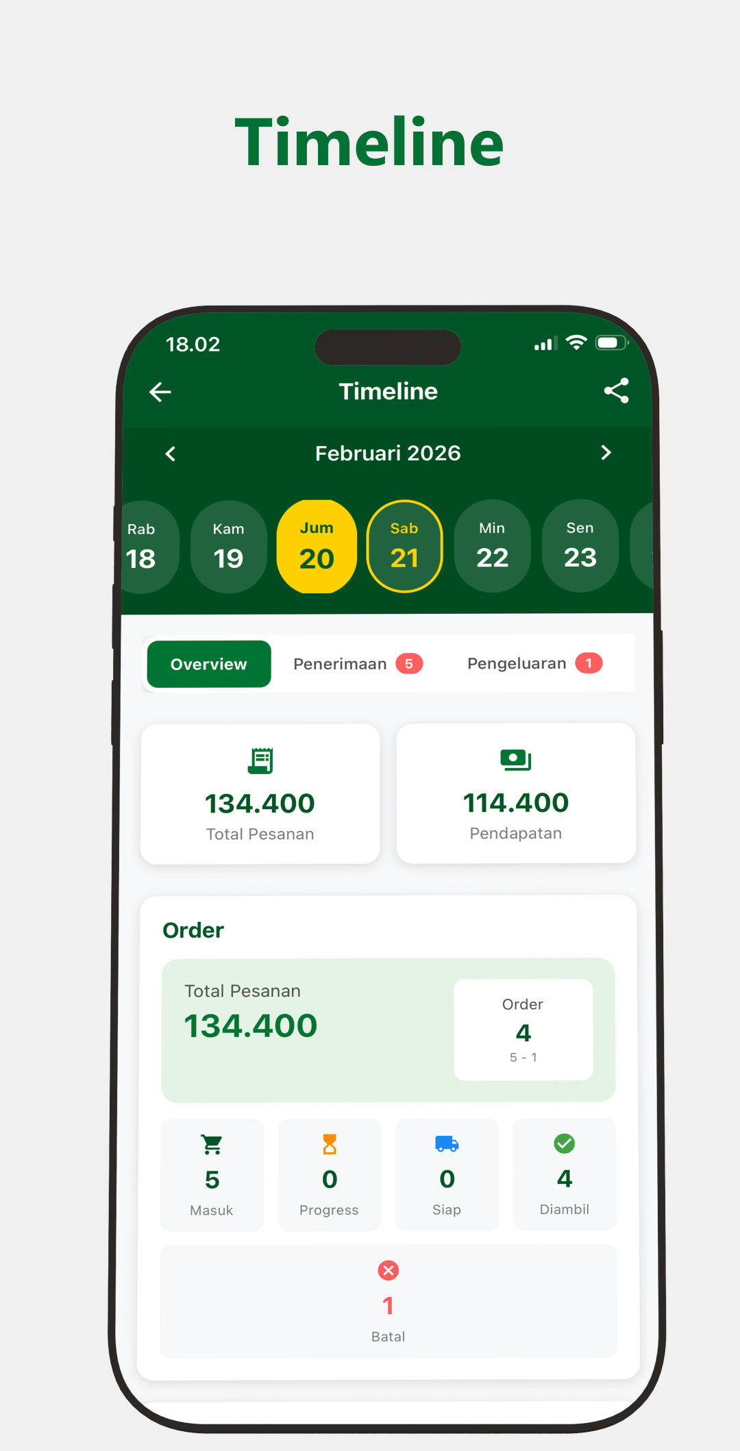 Aplikasi Kasir Laundry - Timeline Harian